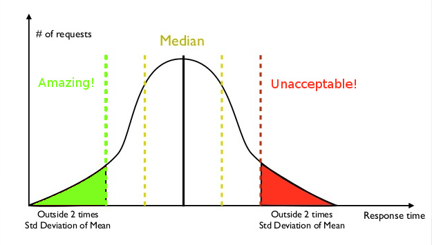 Bell-Curve